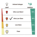 Energiskema som feks viser 92% af energien konverteres til varme