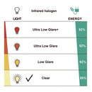 UFO terrassevarmere konvertere 80 % af sin energi til varme og har et hvidt lys  
